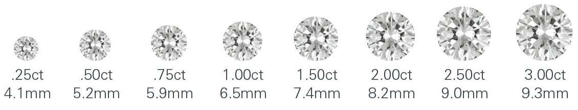 diametre diamant